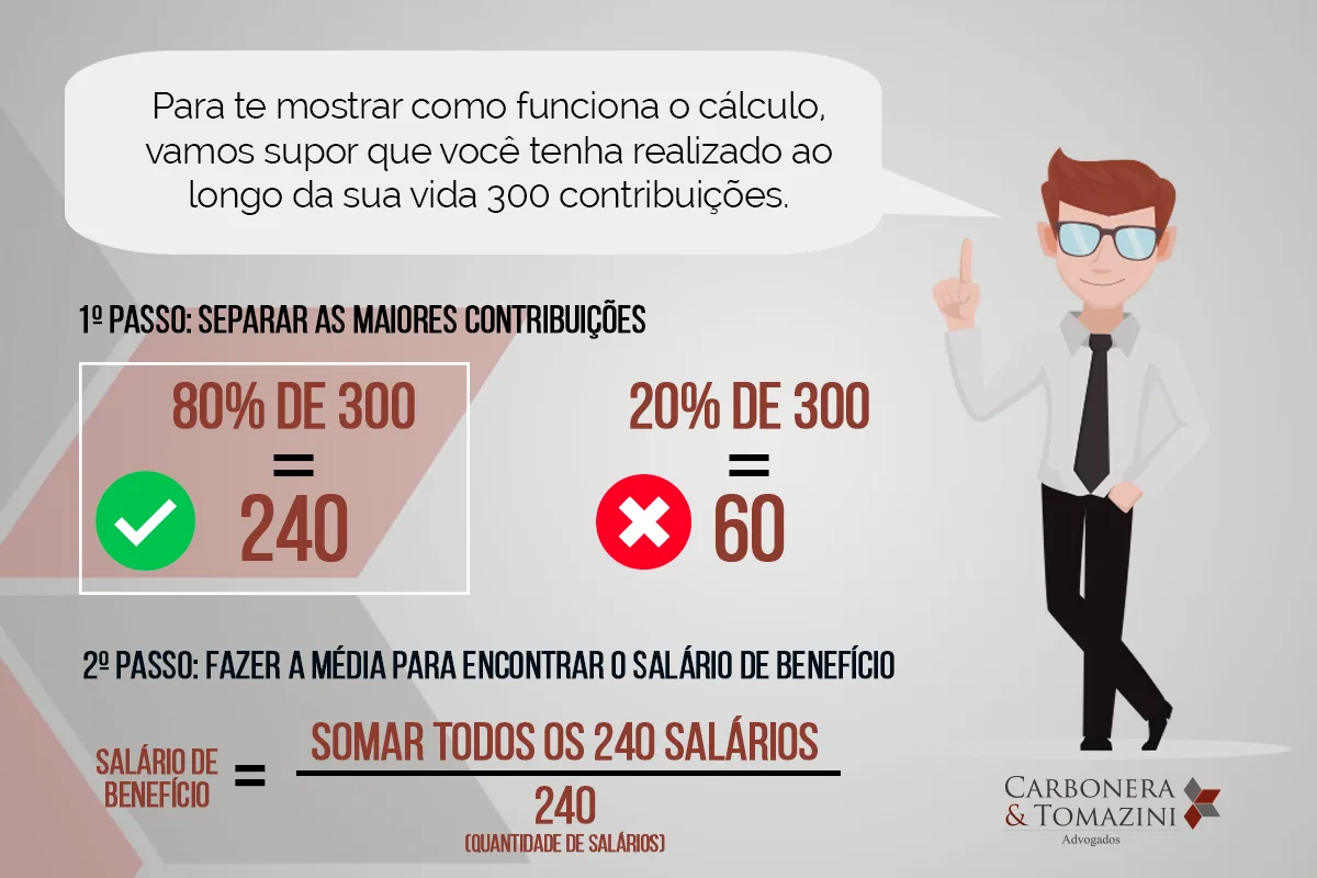 Como calcular o valor da aposentadoria com a Reforma da Previdência