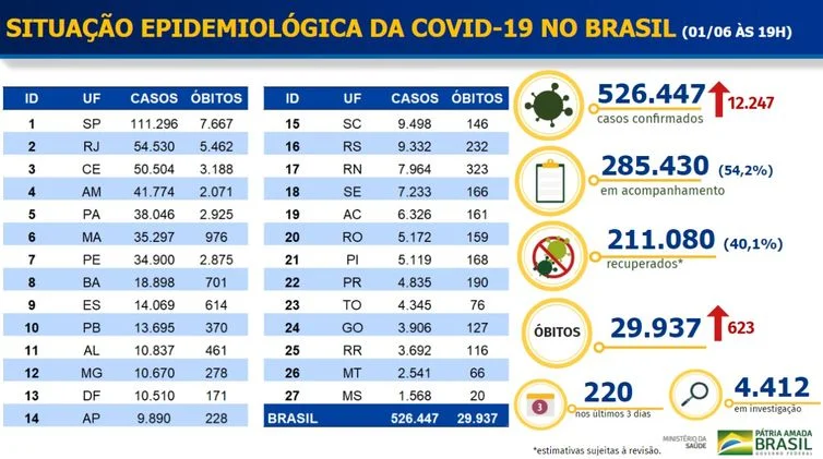 Boletim epidemiológico covid-19