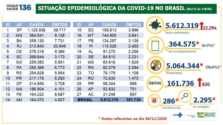 Boletim epidemiológico covid-19