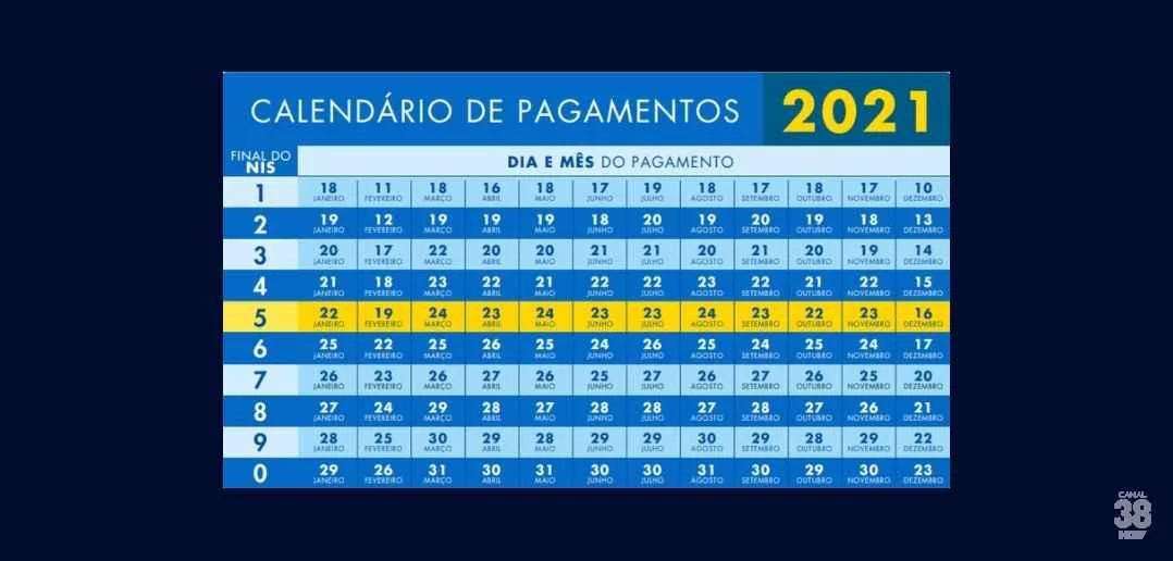 Governo divulga calendário de pagamentos do Bolsa Família