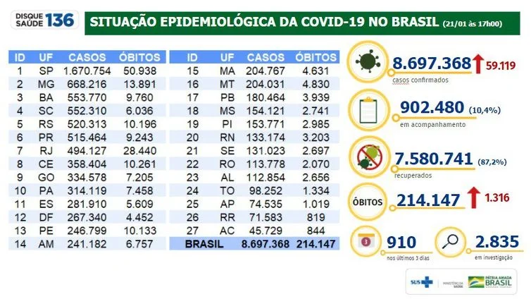 Boletim Covid 19_21.01.2021