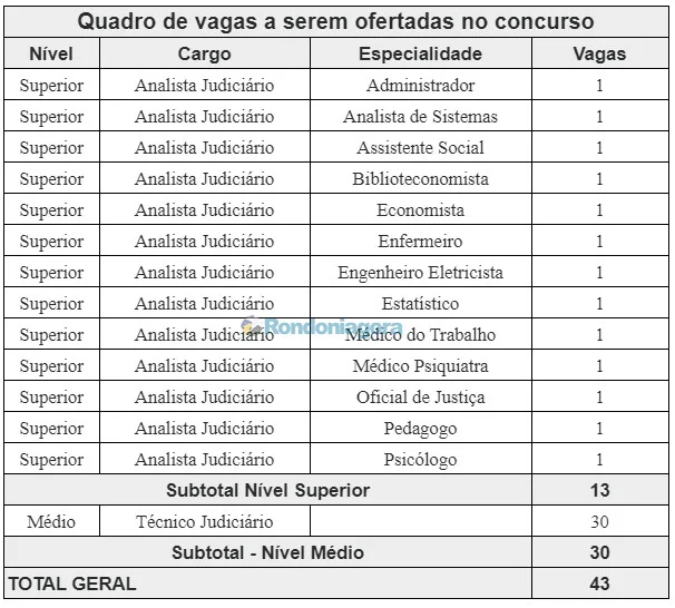 TJ publica autorização de concurso público e processo seletivo para contratação temporária