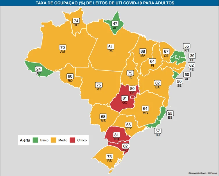Taxa de ocupação (%) de leitos de UTI covid-19 para adultos.