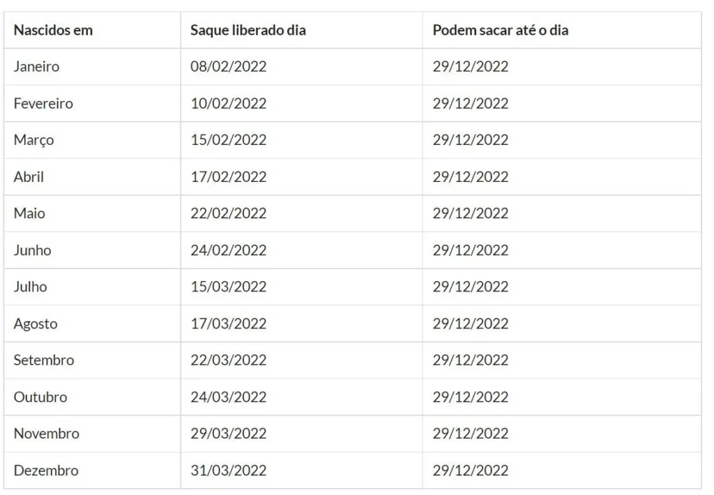 Calendário do abono PIS/Pasep é aprovado; veja datas, valores e quem recebe