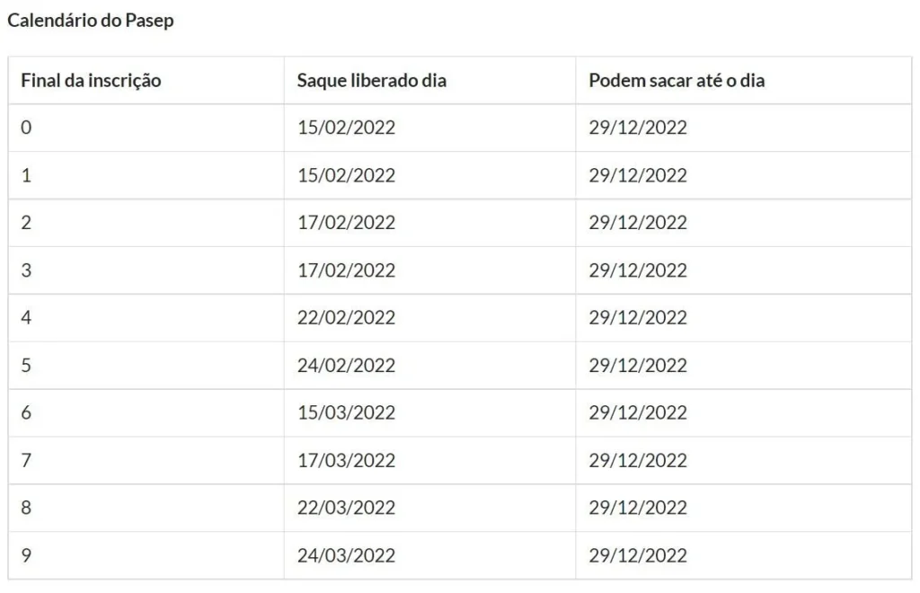 Calendário do abono PIS/Pasep é aprovado; veja datas, valores e quem recebe