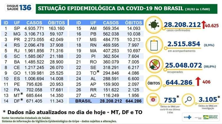 Boletim Epidemiológico