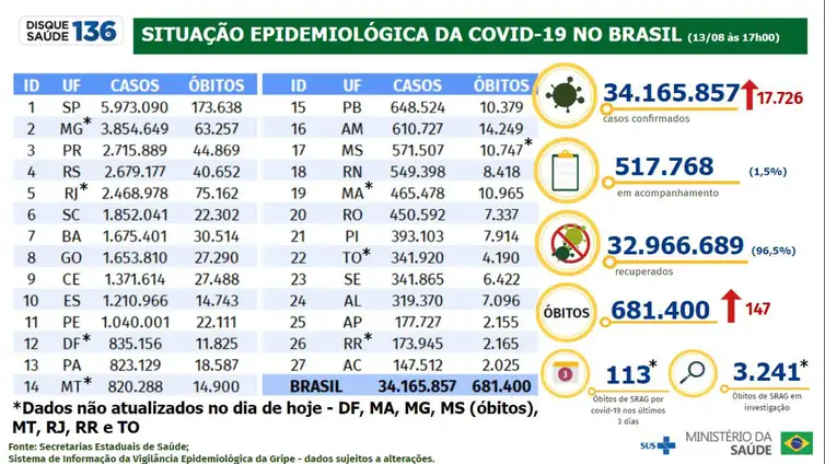 Boletim Epidemiológico