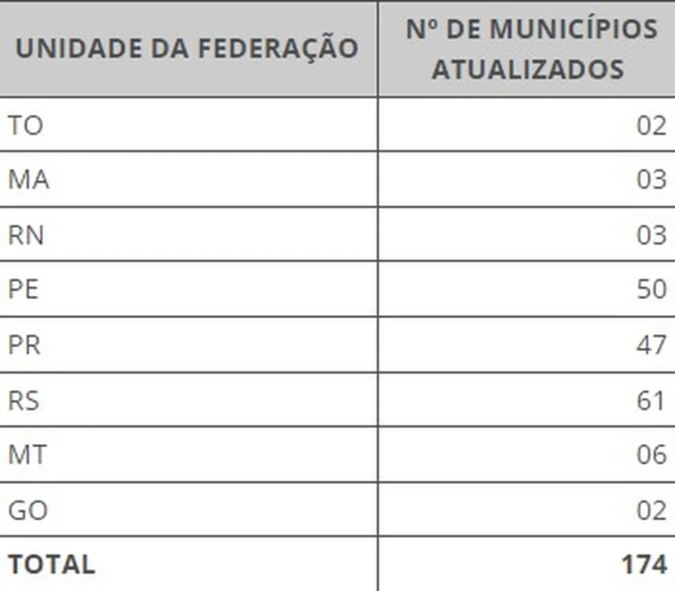 Municípios que tiveram atualizações em seus limites — Foto: Divulgação/IBGE