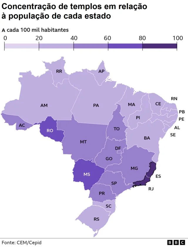 Concentração de templos em relação à população de cada estado