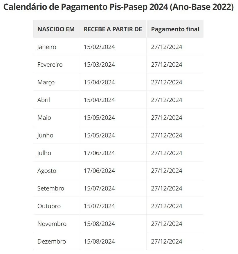 Consulta ao abono PIS/Pasep é liberada; veja se você vai receber