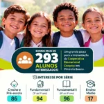 Interesse de alunos fortalece mobilização pela implantação da COOPECC em Pimenta Bueno